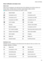 Page 29Aboutnotificationandstatusicons
Statusicons
Statusiconsaredisplayedontheright-handsideofthenotificationbarandtellyouaboutyour
device'sstatus,includingnetworkconnections,signalstrength,battery
,andtime.Statusiconsmayvaryaccordingtoyourregionorcarrier.
Signalstrength Nosignal
Connectedover4G Connectedover3G
Connectedover2G ConnectedoverHSPA
ConnectedoverHSPA+ ConnectedoverLTE
VoLTEenabled NFCenabled
Roaming Airplanemodeenabled
Bluetoothenabled...