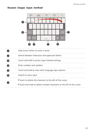 Page 26Getting started 
21
Huawei Swype input method
Slide across letters to enter a word.
Switch between lowercase and uppercase letters.
Touch and hold to access input method settings.
Enter numbers and symbols.
Touch and hold to view more language input options.
Switch to voice input.
•Touch to delete the character to the left of the cursor.
•Touch and hold to delete multiple characters to the left of the cursor.
2
345
7
1
6
1
2
3
4
5
6
7 