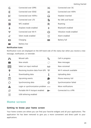 Page 27Getting Started 
20
Notification icons
Notification icons are displayed on the left-hand side of the status bar when you receive a new            
message, notification, or reminder.
Home screen
Getting to know your home screen
Your home screens are where you can find  y o u r   f a v o r i t e   w i d g e t s   a n d   a l l   y o u r   a p p l i c a t i o n s .   T h e             
application list has been removed to give you a more con v e n i e n t   a n d   d i r e c t   p a t h   t o   y o u r...