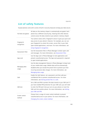 Page 200Appendix
193
List of safety features
Huawei phones come with a series of built-in security measures to keep your data secure.
Full-disk encryption
All data on the memory chipset is automatically encrypted. Each 
phone has a different security key, meaning that other devices 
cannot access the data stored on your phones memory chipset.
Fingerprint 
recognition
Your phone comes with a fingerprint sensor to give you quick and 
easy access to your phones features. For example, you can use 
your fingerprint...