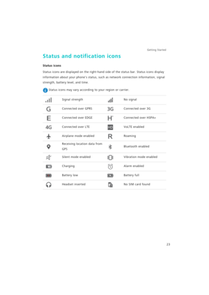 Page 30Getting Started 
23
Status and notification icons
Status icons
Status icons are displayed on the right-hand side of the status bar. Status icons display 
information about your phones status, such as network connection information, signal 
strength, battery level, and time.
 Status icons may vary according to your region or carrier.
Signal strengthNo signal
Connected over GPRSConnected over 3G
Connected over EDGEConnected over HSPA+
Connected over LTEVoLTE enabled
Airplane mode enabledRoaming
Receiving...
