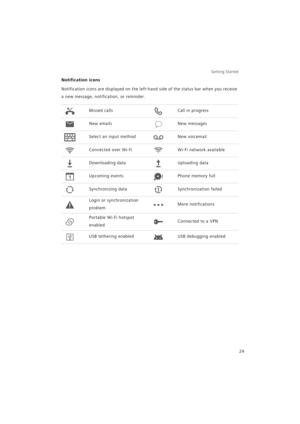 Page 31Getting Started 
24
Notification icons
Notification icons are displayed on the left-hand side of the status bar when you receive 
a new message, notification, or reminder.
Missed callsCall in progress
New emailsNew messages
Select an input methodNew voicemail
Connected over Wi-FiWi-Fi network available
Downloading dataUploading data
Upcoming eventsPhone memory full
Synchronizing dataSynchronization failed
Login or synchronization 
problemMore notifications
Portable Wi-Fi hotspot 
enabledConnected to a...