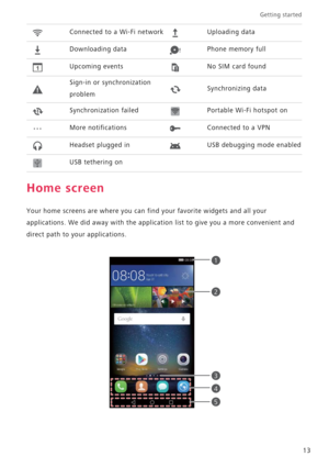 Page 17Getting started 
13
Home screen
Your home screens are where you can find your favorite widgets and all your 
applications. We did away with the application list to give you a more convenient and 
direct path to your applications.
Connected to a Wi-Fi networkUploading data
Downloading dataPhone memory full
Upcoming eventsNo SIM card found
Sign-in or synchronization 
problemSynchronizing data
Synchronization failedPortable Wi-Fi hotspot on
More notificationsConnected to a VPN
Headset plugged inUSB...