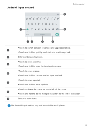 Page 26Getting started 
22
Android input method
 The Android input method may not be available on all phones.
•Touch to switch between lowercase and uppercase letters.
•Touch and hold or quickly touch twice to enable caps lock.
Enter numbers and symbols.
•Touch to enter a comma.
•Touch and hold to open the input options menu.
•Touch to enter a space.
•Touch and hold to choose another input method.
•Touch to enter a period.
•Touch and hold to enter symbols.
•Touch to delete the character to the left of the...