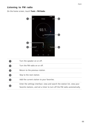 Page 70Apps
66
Listening to FM radio
On the home screen, touch Tools > FM Radio.
Turn the speaker on or off.
Turn the FM radio on or off.
Return to the previous station.
Skip to the next station.
Add the current station to your favorites.
Enter the settings interface: view and search the station list, view your 
favorite stations, and set a timer to turn off the FM radio automatically.
1
2
4
5
3
6
1
2
3
4
5
6 