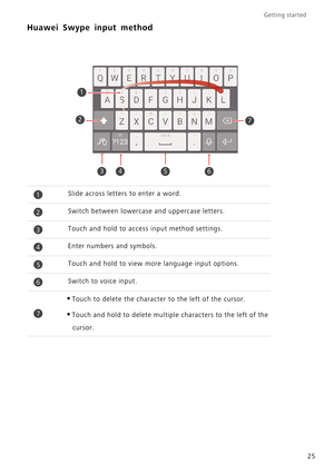 Page 30Getting started 
25
Huawei Swype input method
Slide across letters to enter a word.
Switch between lowercase and uppercase letters.
Touch and hold to access input method settings.
Enter numbers and symbols.
Touch and hold to view more language input options.
Switch to voice input.
•Touch to delete the character to the left of the cursor.
•Touch and hold to delete multiple characters to the left of the 
cursor.
2
3465
1
8
7
1
2
3
4
5
6
7 