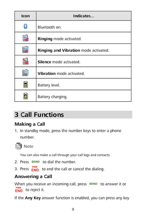 Page 139 
Icon Indicates... 
 
Bluetooth on.  
 
Ringing  mode activated.  
 
Ringing and Vibration  mode activated. 
 
Silence  mode activated.  
 
Vibration  mode activated.  
 
Battery level.  
 
Battery charging.  
 
3 Call Functions  
Making a Call 1.
 In standby mode, press the number keys to enter a phone 
n u m b e r.
 
 
You can also make a call through your call logs and contacts.  
2.
 Press  
to dial the number.  
3.  Press 
 
to end the call or cancel the dialing.  
Answering a Call 
When you...