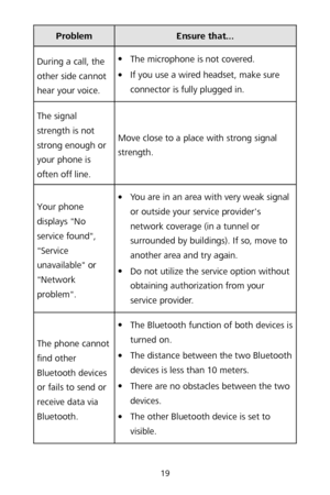 Page 2319 
Problem Ensure that... 
During a call, the 
other side cannot 
hear your voice.  
 The microphone is not covered.  

 If you use a wired headset, make sure 
connector is fully plugged in.  
The signal 
strength is not 
strong enough or 
your phone is 
often off line.  Move close to a place with strong signal 
strength.
 
Your phone 
displays "No 
service found", 
"Service 
unavailable" or 
"Network 
problem".  
 You are in an area with very weak signal 
or outside your...