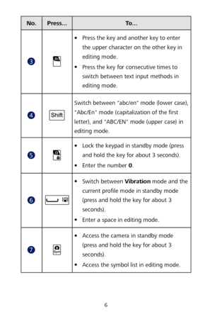 Page 106 
No.  Press...  To... 
  

 Press the key and another k ey to enter 
the upper character on the other key in 
editing mode.  

 Press the key for consecutive times to 
switch between text input methods in 
editing mode.  
  
Switch between "abc/en" mode (lower case), "Abc/En" mode (capitalization of the first 
letter), and "ABC/EN" mode (upper case) in 
editing mode.  
  

 Lock the keypad in standby mode (press 
and hold the key for about 3 seconds).  

 Enter the number 0...