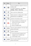 Page 117 
No.  Press...  To... 
  Access the application assigned to the key in 
standby mode.
 
To assign the  application, select Menu  > 
Settings  >  Phone  >  Smart Key . 
  
Start a new line in editing mode.  
  Delete characters in editing mode or delete 
selected items in an application.
 
  
Go back to the previous screen.  
  

 Power the phone on or off (press an d 
hold the key for about 3 seconds).  

 End or reject a call.  

 Return to standby mode.  
  Select the option displayed in the lower...