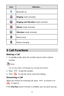 Page 139 
Icon Indicates... 
 
Bluetooth on.  
 
Ringing  mode activated.  
 
Ringing and Vibration  mode activated. 
 
Silence  mode activated.  
 
Vibration  mode activated.  
 
Battery level.  
 
Battery charging.  
 
3 Call Functions  
Making a Call 1.
 In standby mode, press the number keys to enter a phone 
n u m b e r.
 
 
You can also make a call through your call logs and contacts.  
2.
 Press  
to dial the number.  
3.  Press 
 
to end the call or cancel the dialing.  
Answering a Call 
When you...