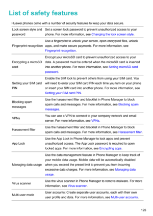 Page 130ListofsafetyfeaturesHuaweiphonescomewithanumberofsecurityfeaturestokeepyourdatasecure.
Lockscreenstyleand
passwordSetascreenlockpasswordtopreventunauthorizedaccesstoyour phone.Formoreinformation,see Changingthelockscreenstyle.
Fingerprintrecognition
Useafingerprinttounlockyourscreen,openencryptedfiles,unlock
apps,andmakesecurepayments.Formoreinformation,see
Fingerprintrecognition .
EncryptingamicroSD
card...