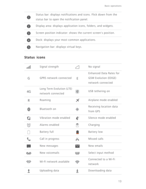 Page 1813
Basic operations 
Status icons
Status bar: displays notifications and icons. Flick down from the 
status bar to open the notification panel.
Display area: displays application icons, folders, and widgets.
Screen position indicator: shows the current screen's position.
Dock: displays your most common applications.
Navigation bar: displays virtual keys. 
Signal strength No signal
GPRS network connectedEnhanced Data Rates for 
GSM Evolution (EDGE) 
network connected
Long Term Evolution (LTE) 
network...