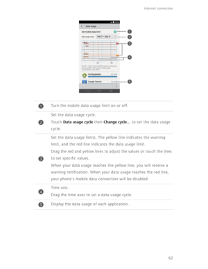 Page 67Internet connection 
62 Turn the mobile data usage limit on or off.
Set the data usage cycle. 
Touch 
Data usage cycle then Change cycle… to set the data usage 
cycle.
Set the data usage limits. The yellow line indicates the warning 
limit, and the red line indicates the data usage limit.
Drag the red and yellow lines to adjust the values or touch the lines 
to set specific values.
When your data usage reaches the yellow line, you will receive a 
warning notification. When your data usage reaches the red...