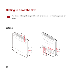 Page 14 
13 
Getting to Know the CPE 
 The figures in this guide are provided only for reference, see the actual product for 
details. 
 
Exterior 
 
   