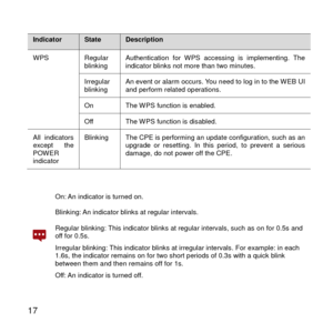 Page 18 
17 
Indicator State Description 
WPS Regular blinking Authentication  for  W PS  accessing  is  implementing.  The indicator blinks not more than two minutes. 
Irregular blinking An event or alarm occurs. You need to log in to the W EB UI and perform related operations. 
On The W PS function is enabled. 
Off The W PS function is disabled. 
All  indicators except  the POWER indicator 
Blinking The CPE is performing an update configuration, such as an upgrade  or  resetting.  In  this  period, to...