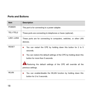 Page 19 
18 
 
Ports and Buttons 
Item Description 
POWER This port is for connecting to a power adapter. 
TEL1/TEL2 These ports are connecting to telephones or faxes (optional). 
LAN1–LAN4 These ports are for  connecting  to computers,  switches,  or  other  LAN 
devices. 
RESET  You  can  restart  the  CPE  by  holding  down  this  button  for  2 to 5 
seconds. 
 You can restore the default settings of the CPE by holding down this 
button for more than 5 seconds. 
Restoring  the  default  settings  of  the...