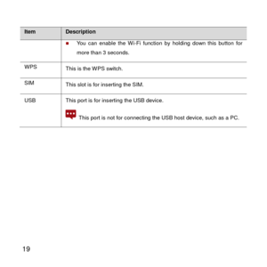 Page 20 
19 
Item Description 
 You  can  enable  the Wi-Fi  function by  holding  down  this  button  for 
more than 3 seconds. 
WPS This is the W PS switch. 
SIM This slot is for inserting the SIM. 
USB This port is for inserting the USB device. 
 This port is not for connecting the USB host device, such as a PC. 
   