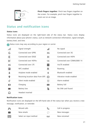 Page 28Getting Started 
21
Status and notification icons
Status icons
Status icons are displayed on the right-hand side of the   s t a t u s   b a r .   S t a t u s   i c o n s   d i s p l a y             
information about your phones status, such as network con n e c t i o n  i n f o r m a t i o n ,  s i g n a l  s t r e n g t h ,            
battery level, and time.
 
Status icons may vary according to your region or carrier.
Notification icons
Notification icons are displayed on the left-hand side of the...