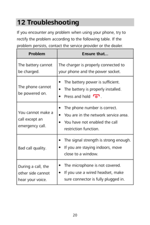 Page 2220 
12 Troubleshooting  
If you encounter any problem when using your phone, try to 
rectify the problem according to the following table. If the 
problem persists, contact the service provider or the dealer.  
Problem Ensure that... 
The battery cannot 
be charged.  The charger is properly connected to 
your phone and the power socket.
 
The phone cannot 
be powered on. 
 The battery power is sufficient.  

 The battery is properly installed.  

 Press and hold . 
You cannot make a 
call except an...