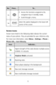 Page 86 
No. Press... To... 
15  

 Access the functions assigned to the 
navigation keys in standby mode.  

 Scroll through a menu.  
16   Select the option displayed in the lower left 
corner of the screen.
 
 
Screen Icons 
Screen icons listed in the following table indicate the current 
status of your phone. They are provided for your reference only.  
For more icon information, select Menu  >  Settings  >  Phone  > 
Phone Info  >  Icon Glossary. 
Icon Indicates... 
 Signal strength of the code division...