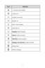 Page 97 
Icon Indicates... 
 A microSD card installed.  
 
Location on.  
 
Headset connected.  
 
Speaker on.  
 
Alarm clock enabled.  
 
Bluetoo th on. 
 
Ringing  mode activated.  
 
Silence  mode activated.  
 
Vibration  mode activated.  
 
Ringing and Vibration  mode activated. 
 
Battery level.  
 
Battery charging.  
  