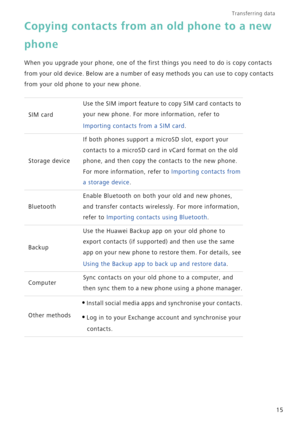 Page 22Transferring data 
15
Copying contacts from an old phone to a new 
phone
When you upgrade your phone, one of the first things you need to do is copy contacts 
from your old device. Below are a number of easy methods you can use to copy contacts 
from your old phone to your new phone.
SIM card
Use the SIM import feature to copy SIM card contacts to 
your new phone. For more information, refer to 
Importing contacts from a SIM card.
Storage device
If both phones support a microSD slot, export your...