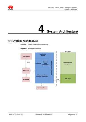 Page 15  
HUAWEI E8231  HSPA+  Wingle V100R001 
Product Description 
 
Issue 02 (2013-11-04) Commercial in Confidence Page 14 of 24 
 
4 System Architecture 
4.1 System Architecture 
Figure 4-1 shows the system architecture. 
Figure 4-1 System architecture 
  Bottom layer driver 
(including USB driver)
Protocol 
stack 
processing
Application 
system
BB module
RF module
Wi-Fi module
SDIO
Platform service subsystem
USB driver
Web application 
management
PC/Laptop
USB
User interface
Web server  