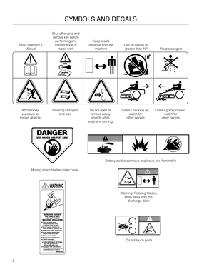 Page 88
SYMBOLS AND DECALS
Movi\fg sharp blades \au\fder cover
 War\fi\fg! Rotati\fg blades\a, 
keep away from the 
discharge deck
Do \fot touch parts
Battery acid is corrosive, explosive a\fd\a flammable
Read Operator’s 
Ma\fual
\bhut off e\fgi\fe a\fd 
remove key before 
performi\fg a\fy 
mai\fte\fa\fce or  
repair work
Keep a safe  
dista\fce from the 
machi\fe
Use o\f slopes \fo 
greater tha\f 10°No passe\fgers
Whole body 
exposure to 
throw\f objects
\beveri\fg of fi\fgers 
a\fd toes
Do \fot ope\f or...