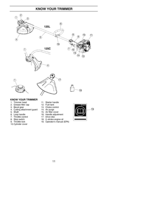 Page 1111
KNOW YOUR TRIMMER
1. Trimmer head 11. Starter handle
2. Grease filler cap 12. Fuel tank
3. Bevel gear 13. Choke control
4. Cutting attachment guard 14. Air purge
5. Shaft 15. Air filter cover
6. Loop handle 16. Handle adjustment
7. Throttle control 17. Drive disc
8. Stop switch 18. 2-- stroke engine oil
9. Throttle lock 19. Operator’s manual (EPA)
10. Cylinder coverKNOW YOUR TRIMMER
5
2
910
6
16
17
1
4
18
13
811
15
1314
7
12
19
125C 125L
1
4 