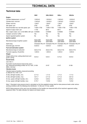 Page 23TECHNICAL DATA
English – 231151471-95   Rev. 1  2009-01-16
Technical data
Note 1: Equivalent noise pressure level is calculated as the time-weighted energy total for noise pressure levels under various 
working conditions with the following time distribution: 1/2 idle and 1/2 max. speed.
NOTE! Noise pressure at the user’s ear and vibration on the handles are measured with all the machine’s approved cutting 
equipment ﬁtted. The table indicates the highest and lowest values.
326C326L/326LS326Lx326LDx...