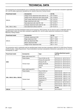 Page 24TECHNICAL DATA
24 – English1151471-95   Rev. 1  2009-01-16
The accessories are recommended for use in combination with the speciﬁed power heads and have been evaluated to applicable 
ISO- and EN safety requirement standards by the Swedish Machinery Testing Institute.
The accessories have been developed mainly for the Husqvarna 125LD trimmer, but can also be used in combination with the 
speciﬁed power heads and have been evaluated to applicable ISO- and EN safety requirement standards by the Swedish...