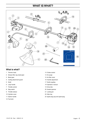 Page 5 
WHA
 
T IS 
 
WHA
 
T?
 
English
 
 – 
 
5
 
1151471-95
 
 
 
 
 
 Re
 
v
 
.
 
 1
 
 
 
 2009-01-16
 
What is what?
 
1
 
Trimmer head
2 Grease ﬁller cap, bevel gear
3 Bevel gear
4 Cutting attachment guard
5 Shaft
6 Loop handle
7 Throttle control
8 Stop switch
9 Throttle lockout
10 Cylinder cover
11 Starter handle
12 Fuel tank
13 Choke control
14 Air purge
15 Air ﬁlter cover
16 Handle adjustment
17 Shaft coupling
18 Operator’s manual
19 Drive disc
20 Socket spanner
21 Locking pin
22 Allen key
23 Spark...