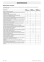 Page 22MAINTENANCE
22 – English1151471-95   Rev. 1  2009-01-16
Maintenance schedule
The following is a list of the maintenance that must be performed on the machine. Most of the items are described in the 
Maintenance section.
MaintenanceDaily 
maintenanceWeekly 
maintenanceMonthly 
maintenance
Clean the outside of the machine.X
Make sure the throttle trigger lock and the throttle function correctly from a 
safety point of view.X
Check that the stop switch works correctly.X
Check that the cutting attachment...