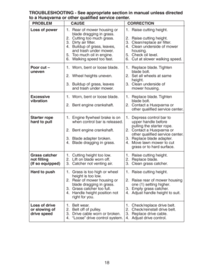 Page 1818
Loss of power        1.   Rear of mower housing or        1.   Raise cutting height.    
                                      blade dragging in grass.               
                                 2.   Cutting too much grass.            2.   Raise cutting height.
                                 3.   Dirty air  lter.                             3.   Clean/replace air  lter.
                                 4.   Buildup of grass, leaves,           4.   Clean underside of mower...