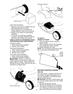 Page 99
Open mulcher door
Discharge de ector
Mulcher plug
SIDE DIS CHARG ING 
   Mulcher plug must be installed into rear 
discharge open ing of mower.
   Open mulcher door and install dis-
  charge de ector under door as shown.
   Mower is now ready for discharging 
operation.
   To convert to mulching or bagging 
operation, dis charge de ector must be 
removed and mulcher door closed. 
SIMPLE STEPS TO REMEMBER WHEN 
CONVERTING YOUR LAWN MOWER
FOR MULCHING -
1.   Rear mulcher plug installed.
2.   Mulcher door...
