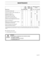 Page 37English-35
MAINTENANCE
1) First change after 5-8 hours. When operating with a heavy load or at high ambient temperatures, replace every 50 hours.  2) In dusty conditions, 
cleaning and replacement are required more often. 3)For daily use, the machine should be lubricated twice weekly. 4)Performed by authorized service 
workshop.
z = Described in this manual
 = Not described in this manual 
Daily 
mainte-
nanceWeekly
mainte-
nanceAt
least 
once 
each 
yearMaintenance interval 
in hours
Maintenance Page...