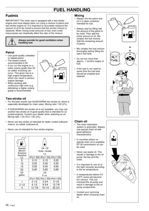 Page 2626 Ð English
FUEL HANDLING
Chain oil
¥ The chain lubrication
system is automatic. Always
use special chain oil with
good adhesive
characteristics.
¥ In countries where no
special chain oil is available,
EP 90 transmission oil can
be used.
¥ Never use waste oil. This
results in damage to the oil
pump, the bar and the
chain.
¥ It is important to use oil of
the right viscosity according
to the air temperature.
¥ In temperatures below 0
oC
(32oF) some oils become
too viscous. This can
overload the oil pump...