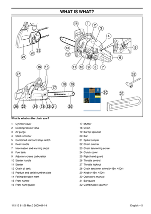 Page 5 
English
 
 – 
 
5
 
WHA
 
T IS 
 
WHA
 
T?
 
115 13 81-26 Re
 
v
 
.3 2009-01-14
 
What is what on the c
 
hain saw?
 
1
 
Cylinder cover
2 Decompression valve
3 Air purge
4 Start reminder
5 Combined start and stop switch
6 Rear handle
7 Information and warning decal
8 Fuel tank
9 Adjuster screws carburettor
10 Starter handle
11 Starter
12 Chain oil tank
13 Product and serial number plate
14 Felling direction mark
15 Front handle
16 Front hand guard
17 Mufﬂer
18 Chain
19 Bar tip sprocket
20 Bar
21...
