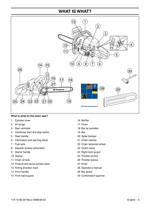 Page 5 
English
 
 – 
 
5
 
WHA
 
T IS 
 
WHA
 
T?
 
115 10 82-26 Re
 
v
 
.2 2008-06-03
 
What is what on the c
 
hain saw?
 
1
 
Cylinder cover
2 Air purge
3 Start reminder
4 Combined start and stop switch
5 Rear handle
6 Information and warning decal
7 Fuel tank
8 Adjuster screws carburettor
9 Starter handle
10 Starter
11 Chain oil tank
12 Product and serial number plate
13 Felling direction mark
14 Front handle
15 Front hand guard
16 Mufﬂer
17 Chain
18 Bar tip sprocket
19 Bar
20 Spike bumper
21 Chain...