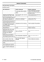 Page 3838 – English
MAINTENANCE
115 10 82-26 Rev.2 2008-06-03
Maintenance schedule
The following is a list of the maintenance that must be performed on the machine. Most of the items are described in the 
Maintenance section.
Daily maintenanceWeekly maintenanceMonthly maintenance
Clean the outside of the machine.On chain saws without a catalytic 
converter, check the cooling system 
weekly.Check the brake band on the chain 
brake for wear. Replace when less 
than 0.6 mm (0,024 inch) remains at 
the most worn...