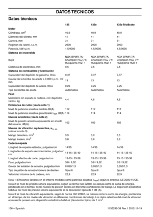 Page 136136 – Spanish
DATOS TECNICOS
1155296-38 Rev.1 2012-11-19
Datos técnicos
Nota 1: Emisiones sonoras en el entorno medidas como potencia acústica (LWA) según la directiva CE 2000/14/CE.
Nota 2: el nivel de presión sonora equivalente, según la norma ISO 22868, se calcula como la suma de energía, 
ponderada en el tiempo, de los niveles de presión sonora en diferentes condiciones de trabajo. La dispersión estadística 
habitual del nivel de presión sonora equivalente es la desviación típica de 1 dB (A).
Nota 3:...