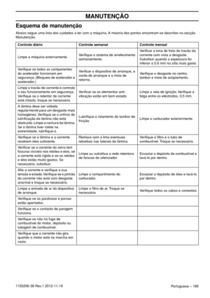 Page 189Portuguese – 189
MANUTENÇÃO
1155296-38 Rev.1 2012-11-19
Esquema de manutenção
Abaixo segue uma lista dos cuidados a ter com a máquina. A maioria dos pontos encontram-se descritos na secção 
Manutenção. 
Controle diário Controle semanal Controle mensal
Limpe a máquina externamente.Veriﬁque o sistema de arrefecimento 
semanalmente.Veriﬁcar a lona de freio do travão da 
corrente com vista a desgaste. 
Substituir quando a espessura for 
inferior a 0,6 mm no sítio mais gasto.
Veriﬁque se todos os componentes...