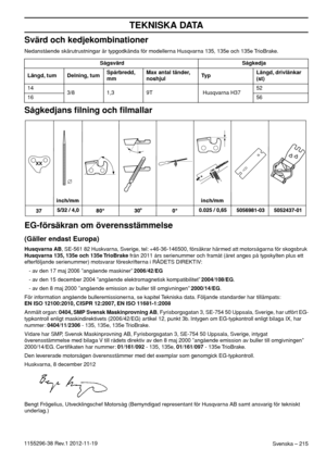 Page 215Svenska – 215
TEKNISKA DATA
1155296-38 Rev.1 2012-11-19
Svärd och kedjekombinationer
Nedanstående skärutrustningar är typgodkända för modellerna Husqvarna 135, 135e och 135e TrioBrake.
Sågkedjans ﬁlning och ﬁlmallar
EG-försäkran om överensstämmelse
(Gäller endast Europa)
Husqvarna AB, SE-561 82 Huskvarna, Sverige, tel: +46-36-146500, försäkrar härmed att motorsågarna för skogsbruk 
Husqvarna 135, 135e och 135e TrioBrake från 2011 års serienummer och framåt (året anges på typskylten plus ett...