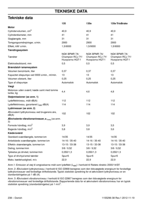 Page 238238 – Danish
TEKNISKE DATA
1155296-38 Rev.1 2012-11-19
Tekniske data
Anm.1: Emission af støj til omgivelserne målt som lydeffekt (LWA) i henhold til Rådets direktiv 2000/14/EF.
Anm. 2: Ækvivalent lydtryksniveau i henhold til ISO 22868 beregnes som den tidsvægtede energisum for forskellige 
lydtryksniveauer ved forskellige driftstilstande. Typisk statistisk spredning for et ækvivalent lydtryksniveau er en 
standardafvigelse på 1 dB (A).
Anm. 3: Ækvivalent vibrationsniveau i henhold til ISO 22867 beregnes...