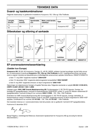 Page 239Danish – 239
TEKNISKE DATA
1155296-38 Rev.1 2012-11-19
Sværd- og kædekombinationer
Følgende skæreudstyr er godkendt til modellerne Husqvarna 135, 135e og 135e TrioBrake.
Slibeskalaer og slibning af savkæde
EF-overensstemmelseserklæring
(Gælder kun Europa)
Husqvarna AB, SE-561 82 Huskvarna, Sverige, tlf. +46-36-146500, erklærer hermed og påtager sig det fulde ansvar 
for, at motorsavene til skovbrug Husqvarna 135, 135e og 135e TrioBrake fra 2011 årgangsserienummer og fremad 
(året er angivet i klartekst...