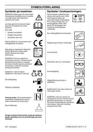 Page 240SYMBOLFORKLARING
240 – Norwegian1155296-38 Rev.1 2012-11-19
Symboler på maskinen:
ADVARSEL! Motorsager kan være farlige! 
Uforsiktig eller feilaktig bruk kan resultere 
i alvorlige skader eller dødsfall for 
brukeren eller andre.
Les nøye gjennom bruksanvisningen 
og forstå innholdet før du bruker 
maskinen.
Bruk alltid:
• Godkjent vernehjelm
• Godkjent hørselsvern
• Vernebriller eller visir
Dette produktet er i overensstemmelse 
med gjeldende CE-direktiv.
Støyutslipp til omgivelsene ifølge EFs...