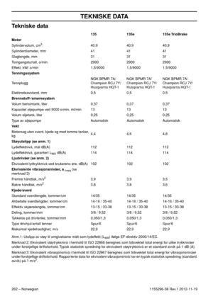 Page 262262 – Norwegian
TEKNISKE DATA
1155296-38 Rev.1 2012-11-19
Tekniske data
Anm.1: Utslipp av støy til omgivelsene målt som lydeffekt (LWA) ifølge EF-direktiv 2000/14/EC.
Merknad 2: Ekvivalent støytrykknivå i henhold til ISO 22868 beregnes som tidsvektet total energi for ulike trykknivåer 
under forskjellige driftsforhold. Typisk statistisk spredning for ekvivalent støytrykknivå er et standard avvik på 1 dB (A).
Merknad 3: Ekvivalent vibrasjonsnivå i henhold til ISO 22867 beregnes som tidsvektet total energi...