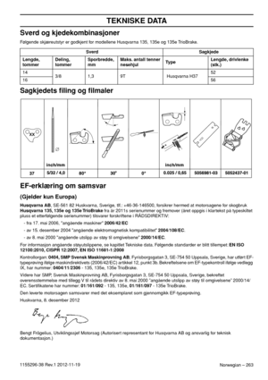 Page 263Norwegian – 263
TEKNISKE DATA
1155296-38 Rev.1 2012-11-19
Sverd og kjedekombinasjoner
Følgende skjæreutstyr er godkjent for modellene Husqvarna 135, 135e og 135e TrioBrake.
Sagkjedets ﬁling og ﬁlmaler
EF-erklæring om samsvar
(Gjelder kun Europa)
Husqvarna AB, SE-561 82 Huskvarna, Sverige, tlf.: +46-36-146500, forsikrer hermed at motorsagene for skogbruk 
Husqvarna 135, 135e og 135e TrioBrake fra år 2011s serienummer og fremover (året oppgis i klartekst på typeskiltet 
pluss et etterfølgende serienummer)...