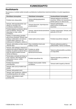 Page 287Finnish – 287
KUNNOSSAPITO
1155296-38 Rev.1 2012-11-19
Huoltokaavio
Seuraavassa on esitetty luettelo koneelle suoritettavista huoltotoimista.Useimmat kohdista on kuvattu kappaleessa 
Huolto.
Päivittäiset toimenpiteet Viikoittaiset toimenpiteet Kuukausittaiset toimenpiteet
Puhdista kone ulkopuolelta.Tarkista jäähdytysjärjestelmä 
viikoittain.Tarkasta ketjujarrun jarruhihnan 
kuluminen. Vaihda, kun kuluneimman 
kohdan paksuus on alle 0,6 mm.
Tarkasta, että kaasuliipasimen osat 
(liipasin ja varmistin) ovat...
